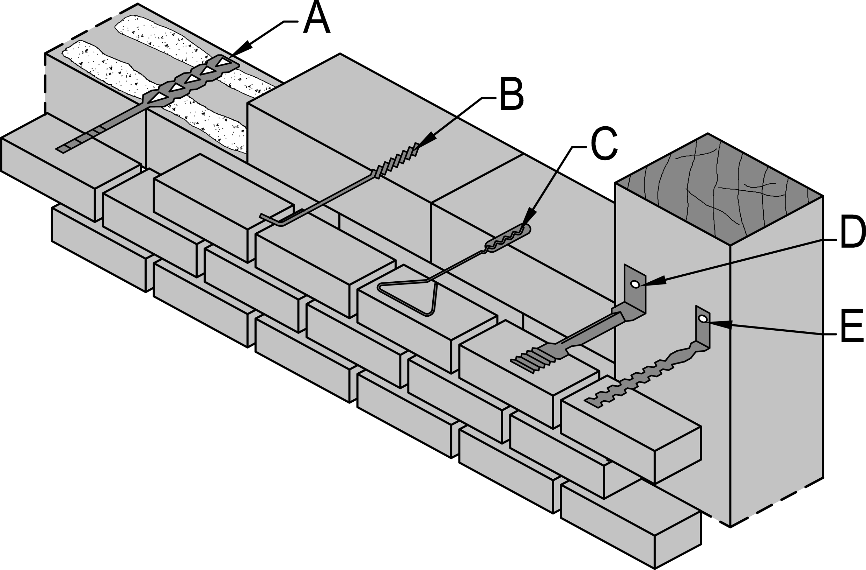 Beispiele für asymmetrischer Maueranker – ÖNORM EN 845-1