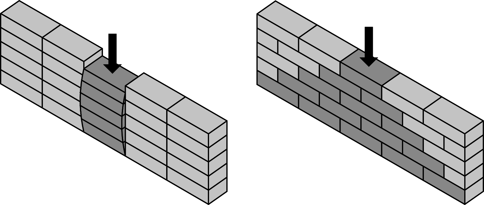 Mauerwerksverband – Wirkungsweise zur vertikalen Lastabtragung