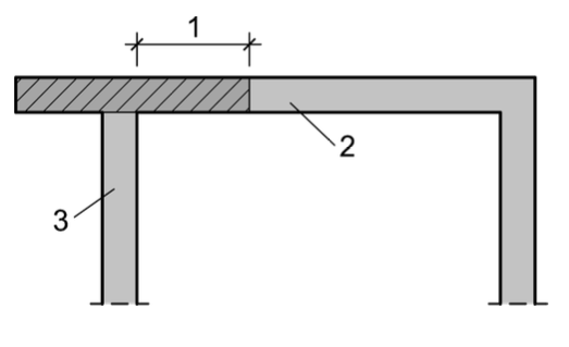 Abbildung 6-23: Mitwirkende Breite bei auf Schub beanspruchten Wänden – ÖNORM EN 1996-1-1