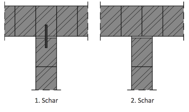 Abbildung 7-12: Einbindung von tragenden Wänden in Stumpfstoßtechnik 1. Schar 2. Schar 