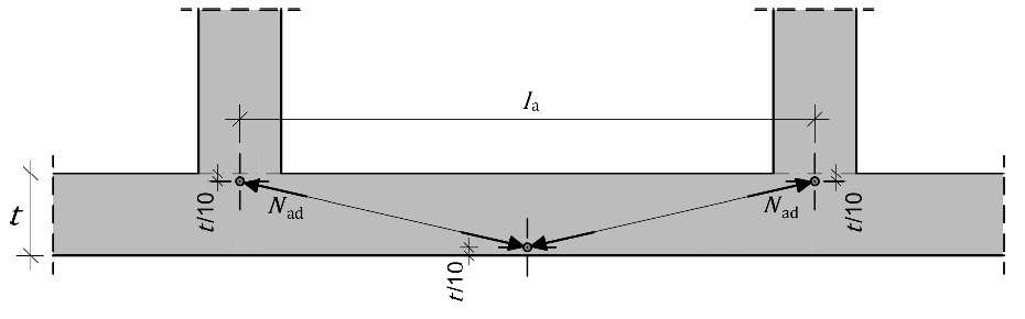 Abbildung 6-24: Angenommene Stützung zur Aufnahme von Horizontalkräften – ÖNORM EN 1996-1-1