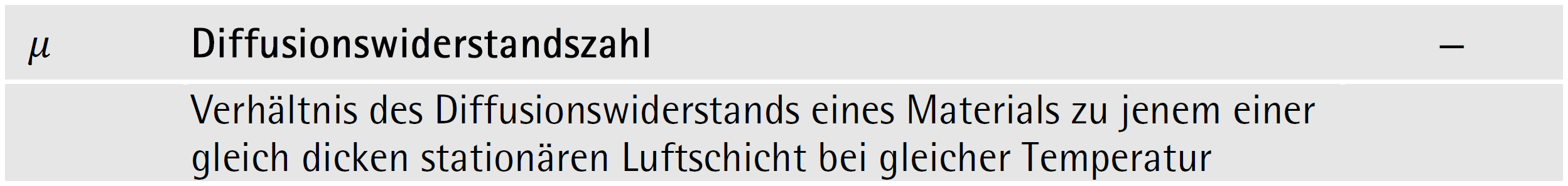Beschreibung Diffusionswiderstandszahl