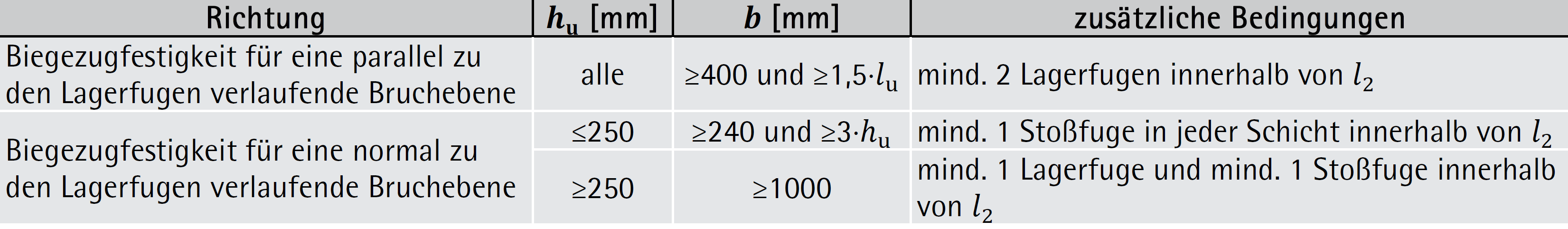 Maße der Prüfkörper für die Biegezugprüfung – ÖNORM EN 1052-2