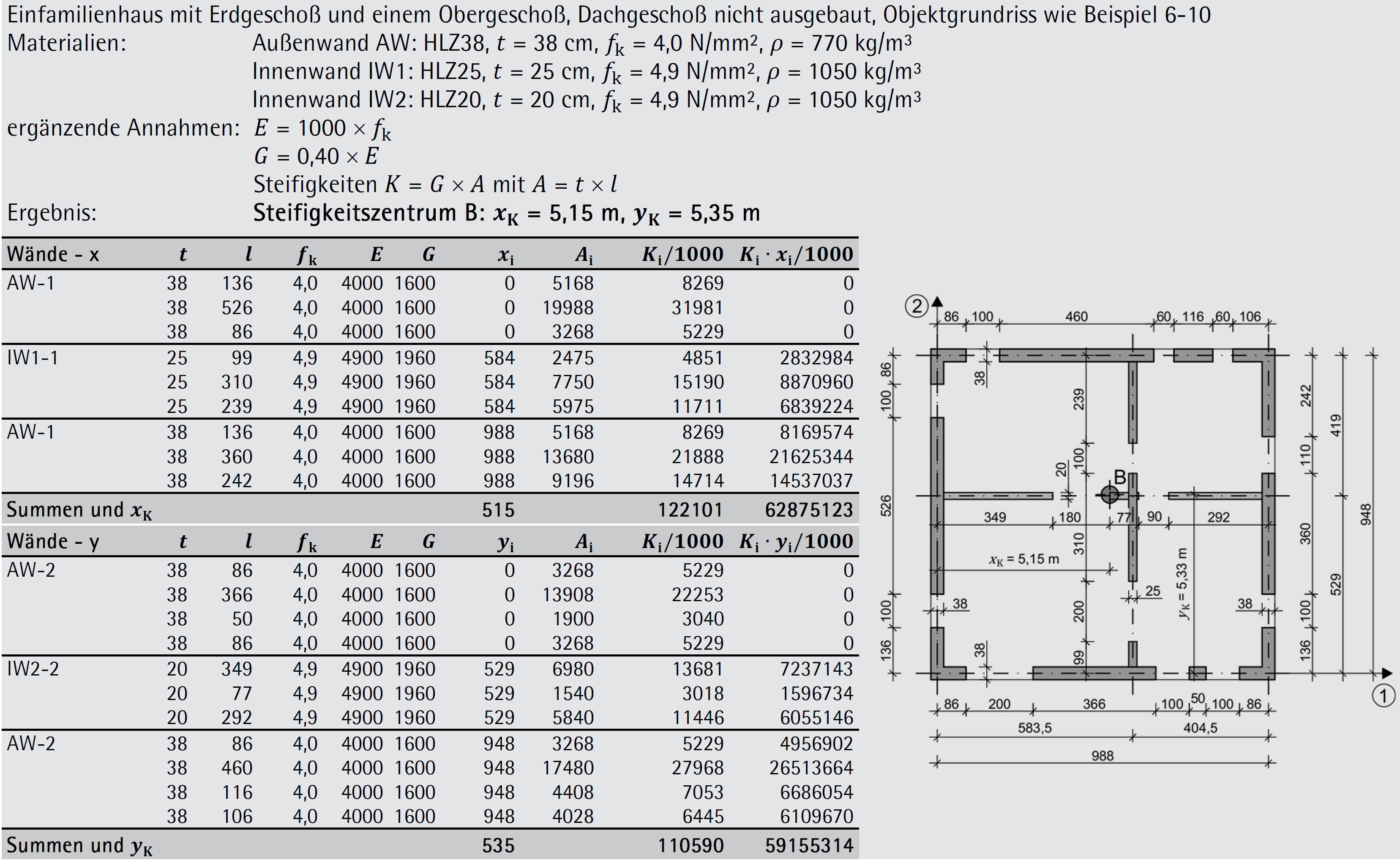 Beispiel 6-07: Ermittlung des Steifigkeitszentrums im EG