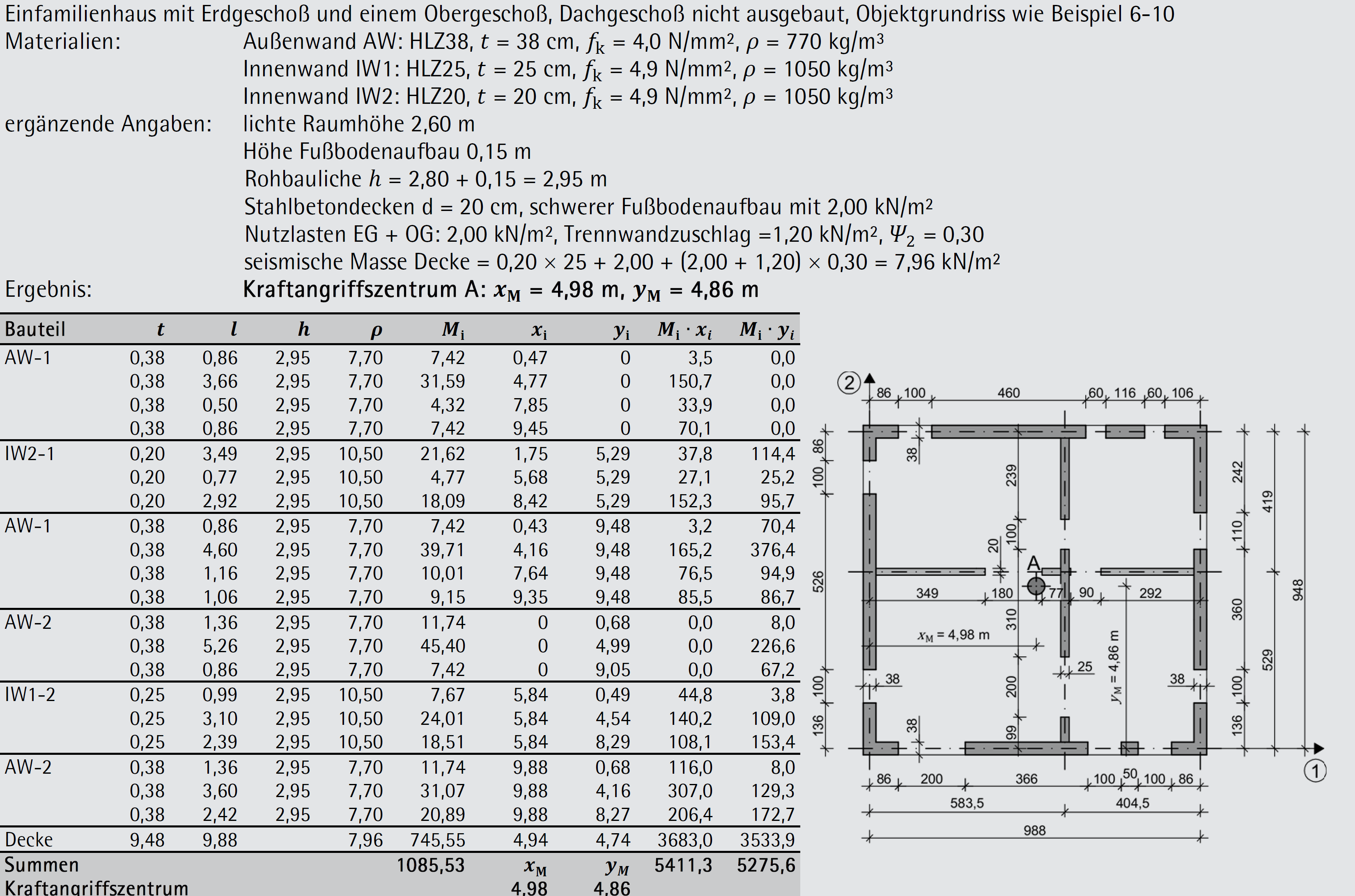 Beispiel 6-08: Ermittlung des Kraftangriffszentrums Bereich Decke über EG