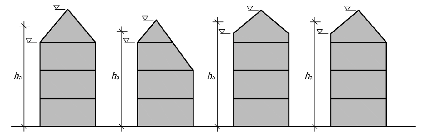 Bestimmung der mittleren Gebäudehöhe – ÖNORM EN 1996-3