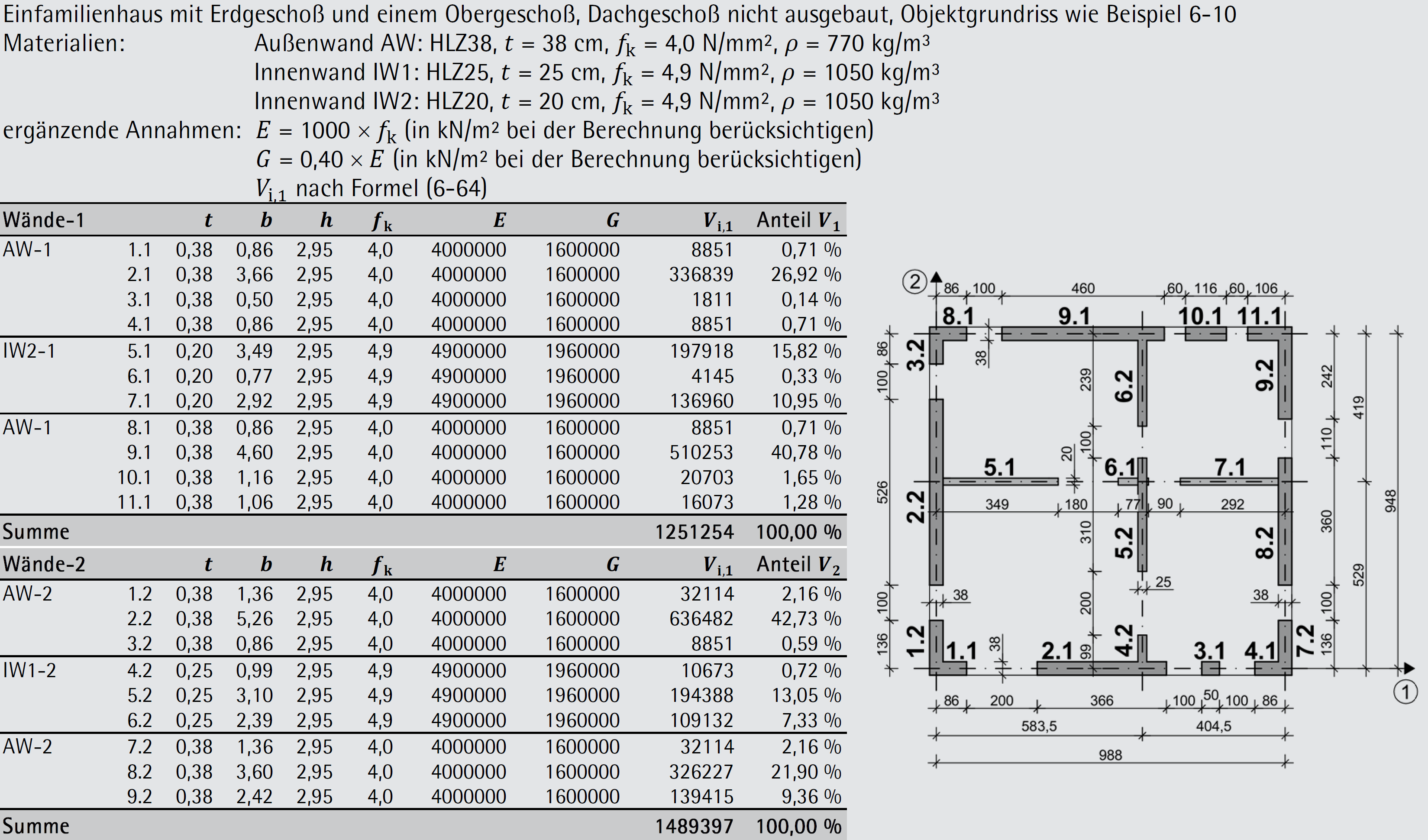 Beispiel 6-09: Verteilung der Horizontalkräfte proportional der Steifigkeit bei schubsteifen Decken