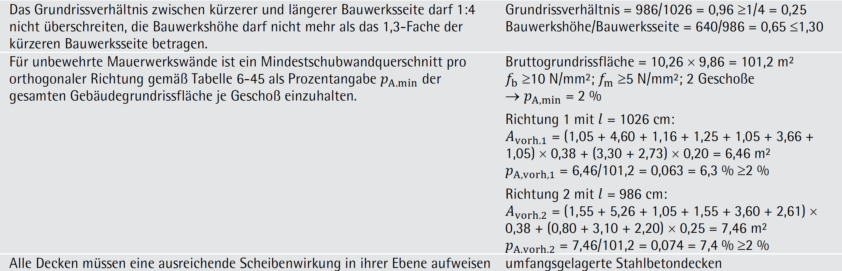 Beispiel 6-10: konstruktive Regeln der Gesamtstabilität nach ÖNORM B 1996-3 (Teil 3/3)