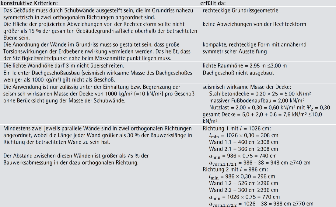 Beispiel 6-11: konstruktive Regeln bei Erdbebeneinwirkung nach ÖNORM B 1998-1 (Teil 2/3)