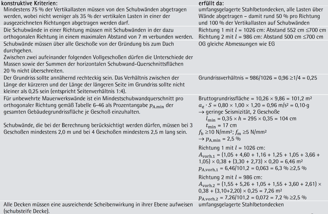 Beispiel 6-11: konstruktive Regeln bei Erdbebeneinwirkung nach ÖNORM B 1998-1 (Teil 3/3)