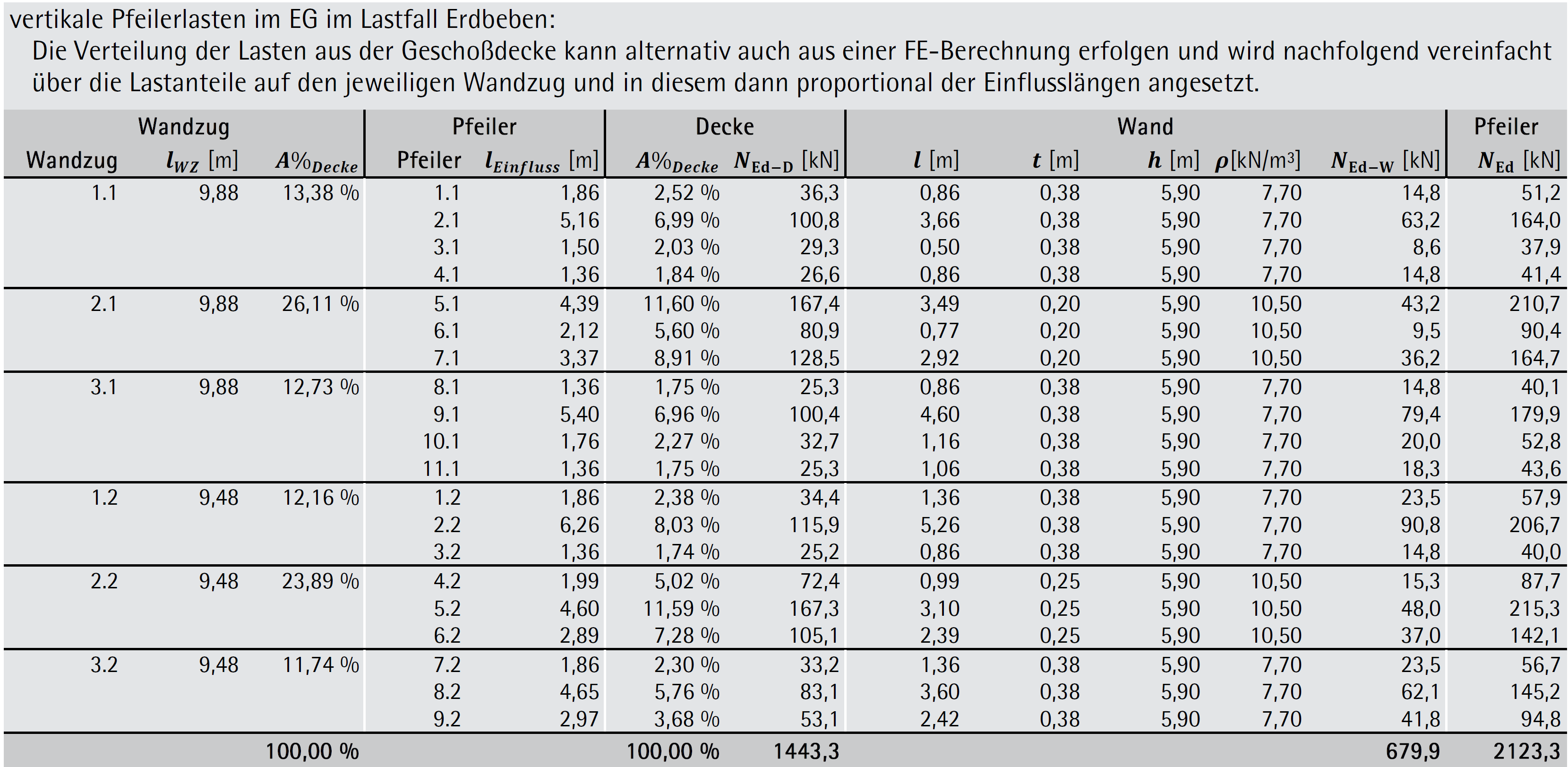 Beispiel 6-12: quasistatischer Erdbebennachweis nach ÖNORM B 1998-1 (Teil 3/5)