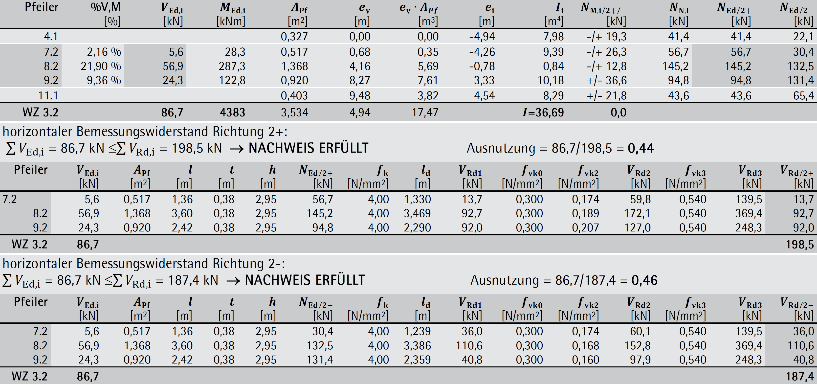 Beispiel 6-12: quasistatischer Erdbebennachweis nach ÖNORM B 1998-1 (Teil 5/5)