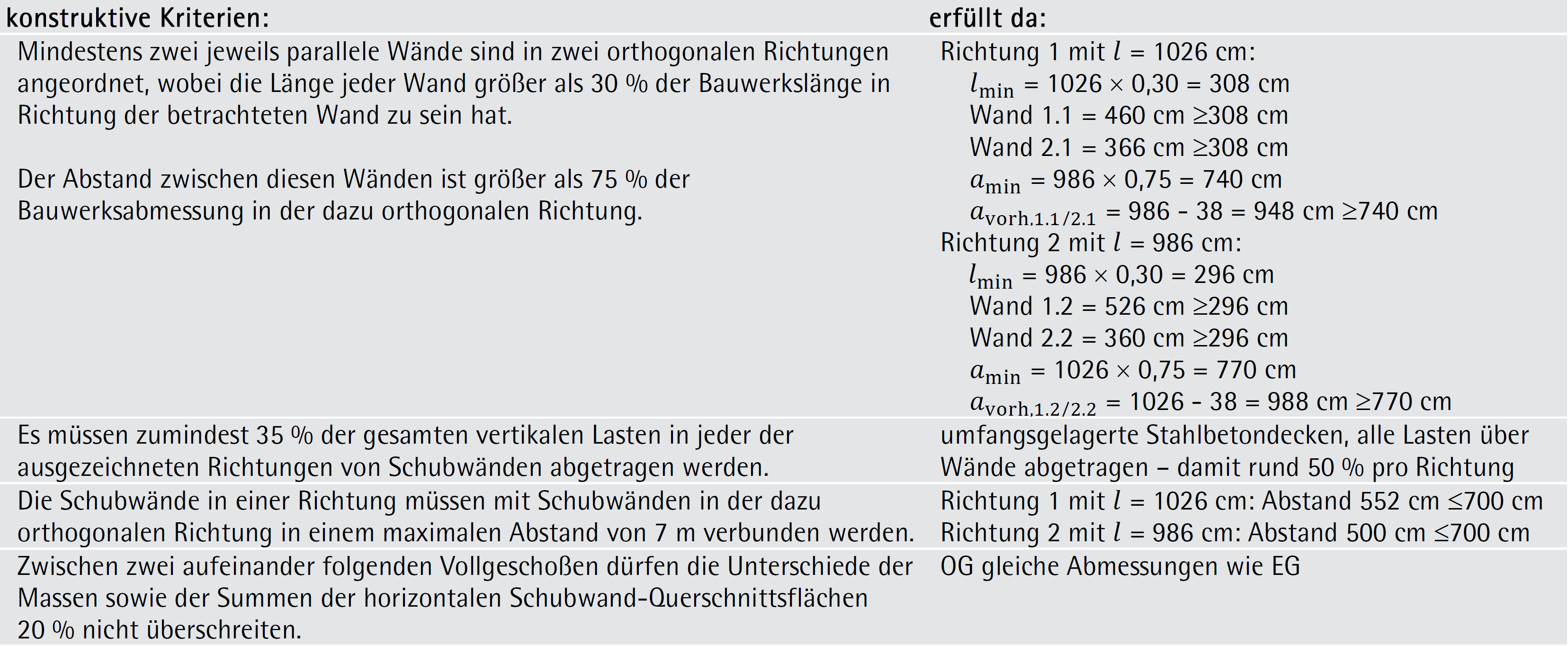 Beispiel 6-10: konstruktive Regeln der Gesamtstabilität nach ÖNORM B 1996-3 (Teil 2/3)